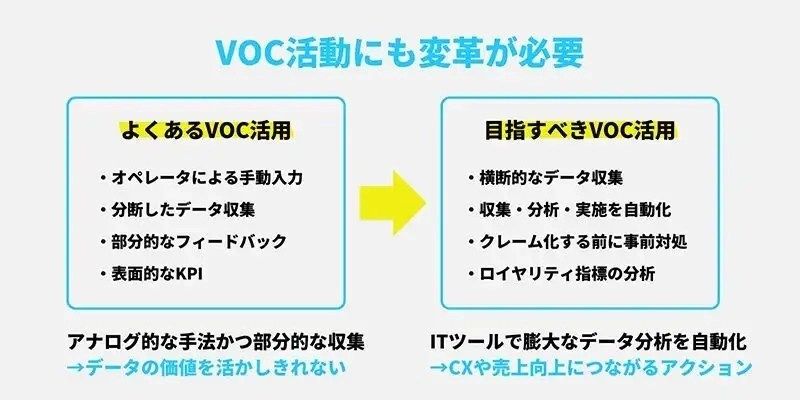 ã³ã¼ã«ã»ã³ã¿ã¼ãç®æãã¹ãVOCæ´»åã¨ã¯