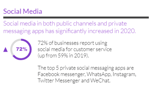 social media