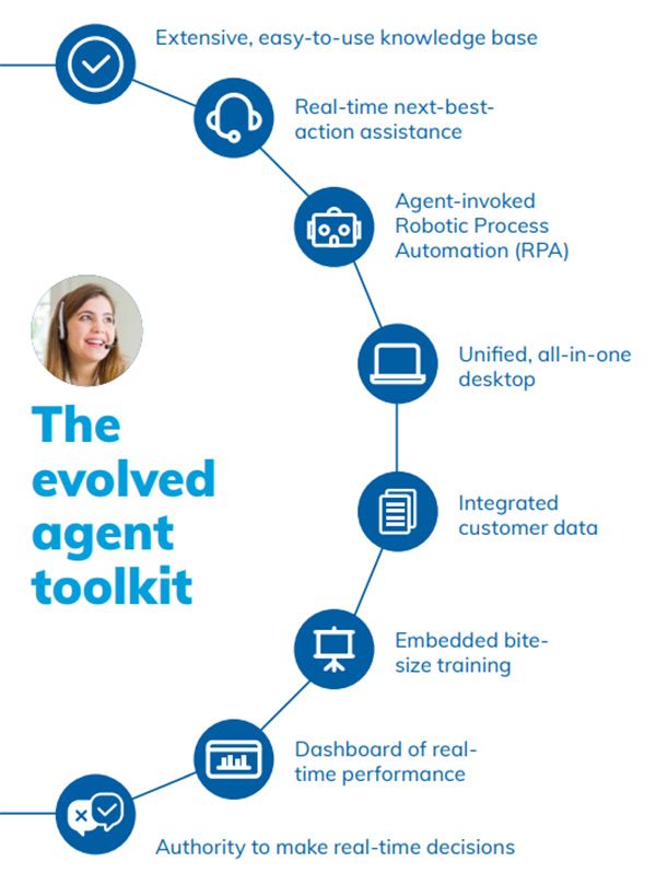 the evolved agent toolkit