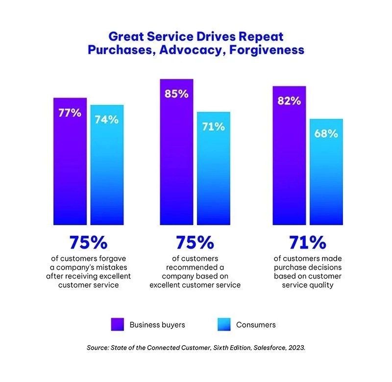 Excellent services chart