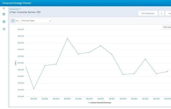 NiCE ESP helps you control costs, develop better hiring plans, and improve customer service with these advanced features: