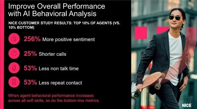 improve overall performance chart