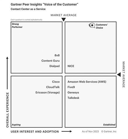 Gartner_VOC_Chart_93e80e