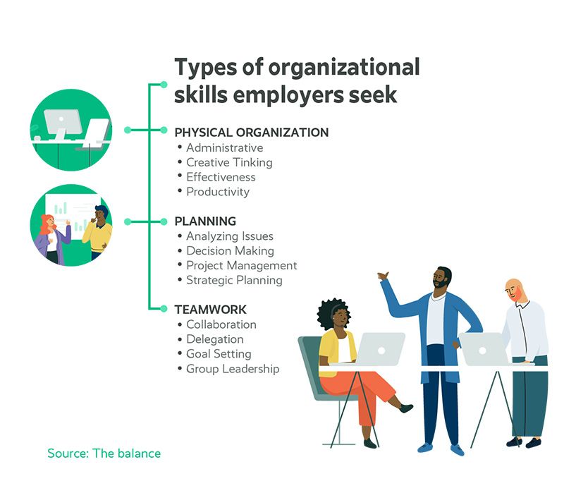 Types of organizational skills employers seek