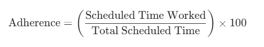 Adherence calculation formula 