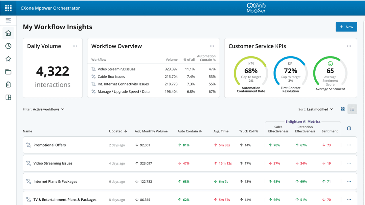 CXone-Mpower-Orchestrator-demo tour