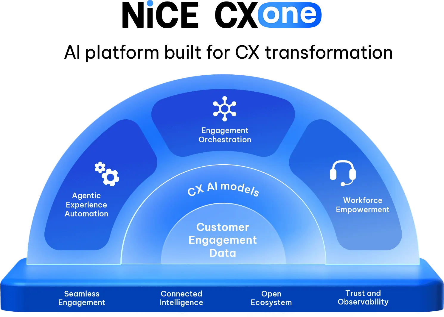 NiCE CXone Marketecture 2026