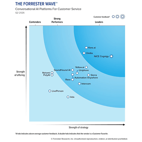 Named a Leader in The Forrester Wave™ 2026 Conversational AI Platforms ...