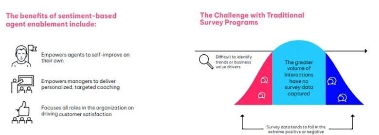 the benefits of sentiment-based agent