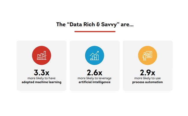 Best-Kept-Secrets-of-the-Data-Rich-Uncovering-the-Technologies-Best-Practices-that-Boost-CX-Success-Asset-Thumbnail.