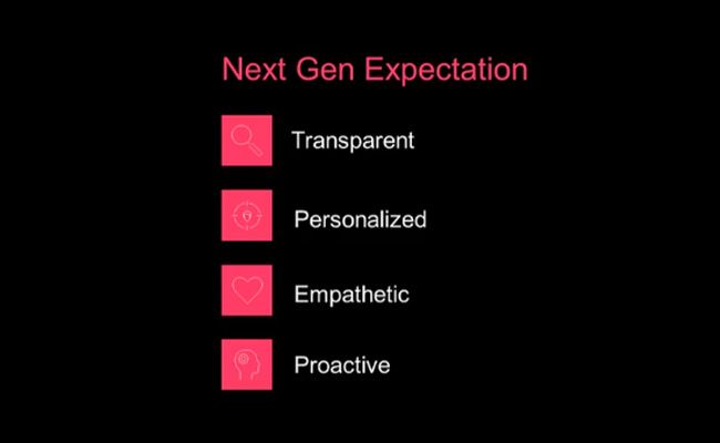 Unlock New Ways of Analyzing Customer Experience Data with AI Asset Thumbnail