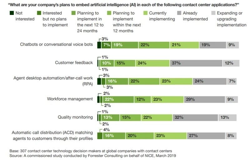AI In The Contact Center Readiness Assessment
