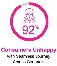 consumers unhappy with seamless journey across channels
