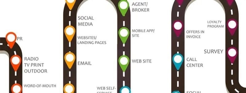 customer journey map process buying decision