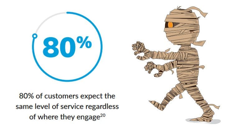 customers expect the same level of service