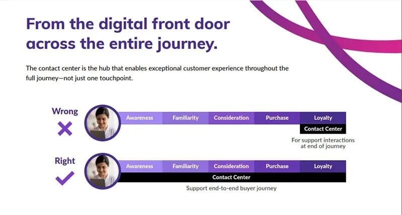from the digital front door across the entire journey