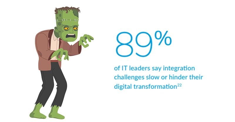 it leaders say integration challenges hinder digital transformation