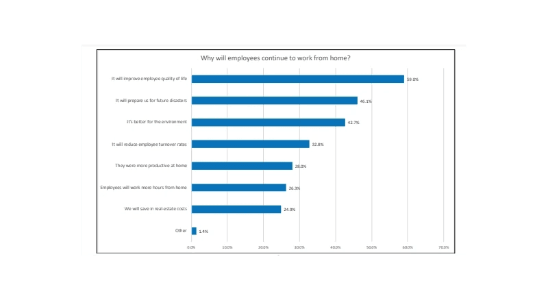 NiCE 2020 Customer Experience Transformation Benchmark