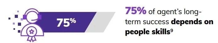 seventy five percent of agents long term success