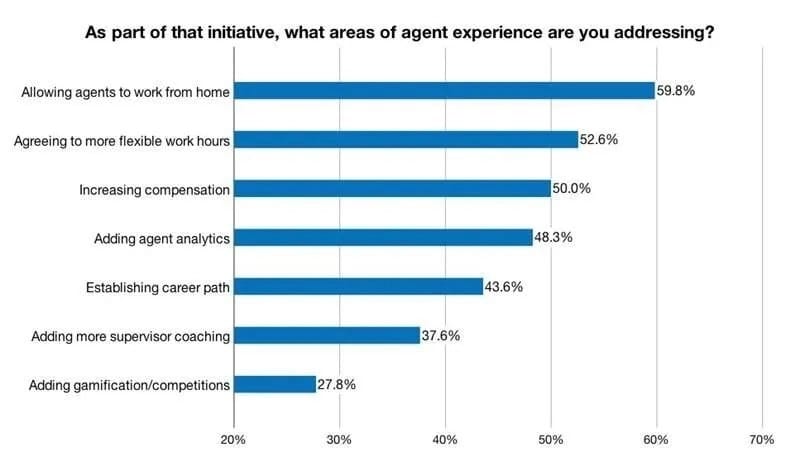 what areas of agent experience are you addressing