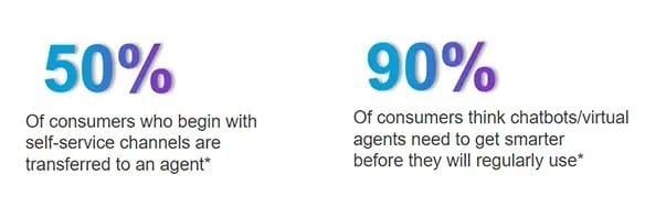 customer experience transformation benchmark