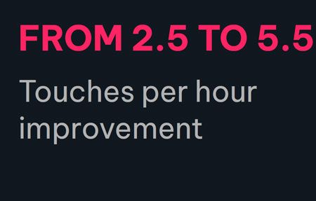 FROM 2.5 TO 5.5 Touches per hour improvement
