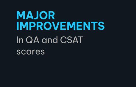 MAJORIMPROVEMENTS In QA and CSAT scores