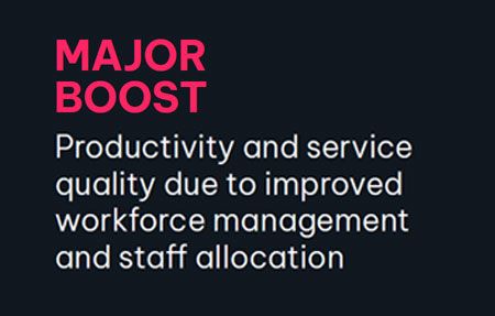 MAJOR BOOST Productivity and service quality due to improved workforce management and staff allocation