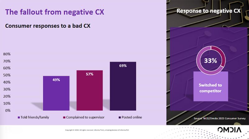 The fallout from negative CX graph