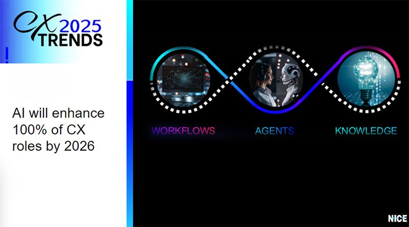 CX 2025 Trends - AI will enhance 100% of CX roles by 2026
