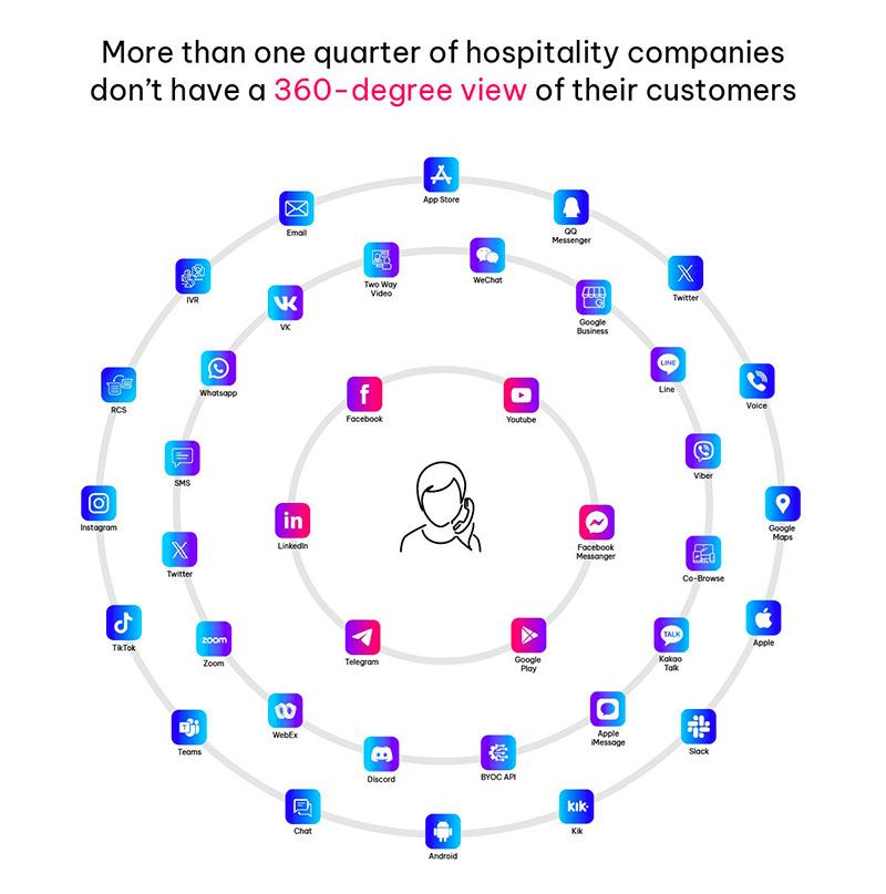 Illustration of hospitality companies