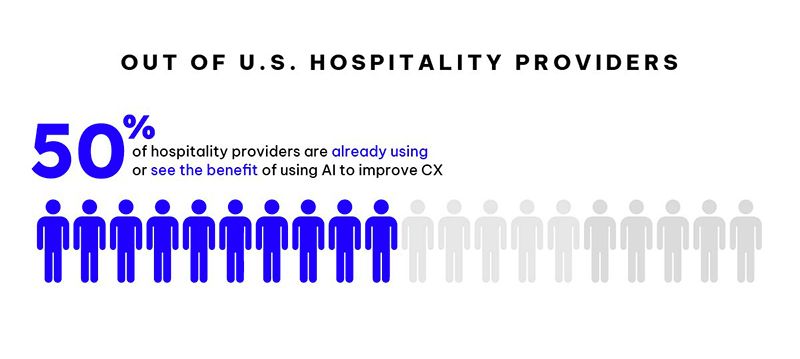 Image showing Out of U.S. Hospitality Providers