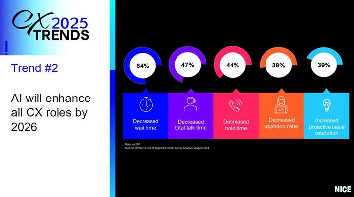 CX Megatrends to Watch in 2025 and Beyond banner logo