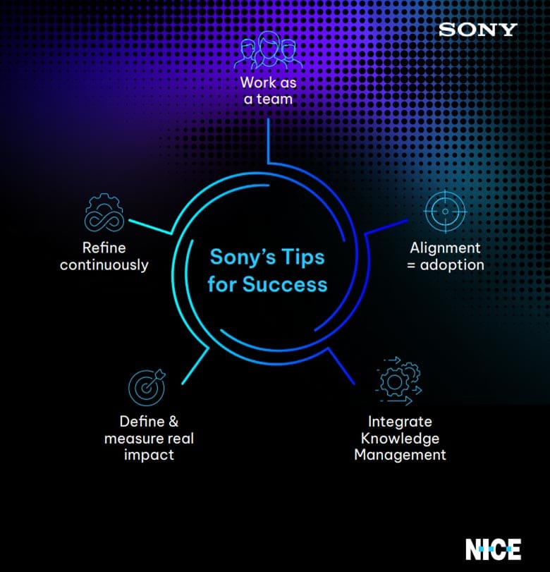 Sony's Tip for Success Illustration