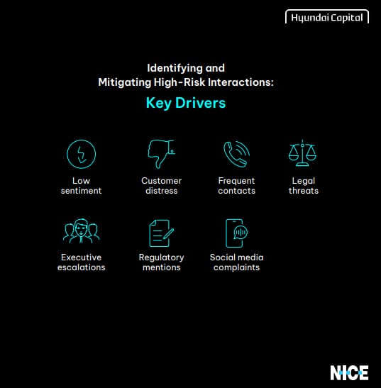 Identifying and Mitigating High-Risk Interactions: Key Drivers Illustration