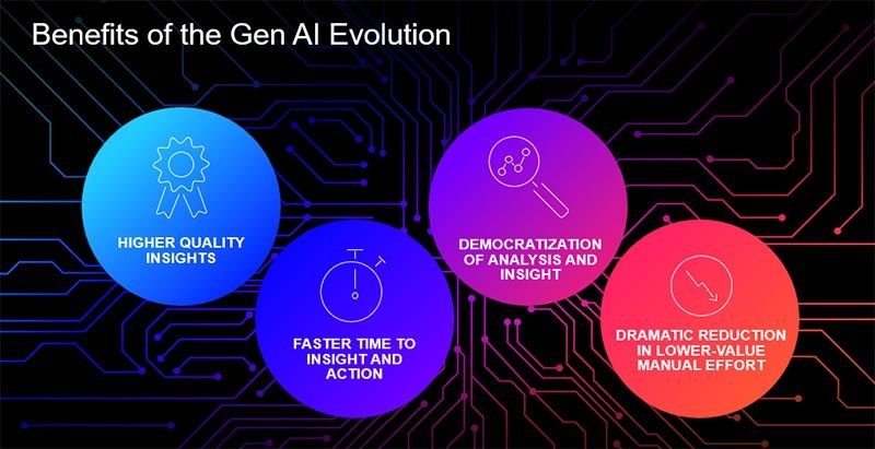 Benefits of the Gen AI Evolution image