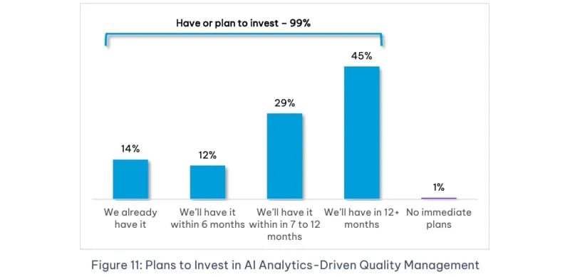 AI-to-improve-agent-performance-and-boost-CSAT-figure-11