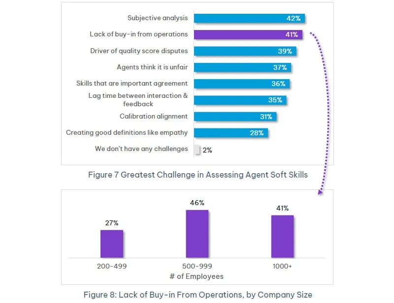 AI-to-improve-agent-performance-and-boost-CSAT-figure-7-and-8