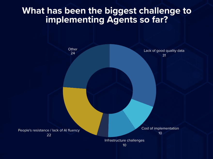 your-data-is-the-difference-between-ai-hype-and-ai-impact-image-1_v2