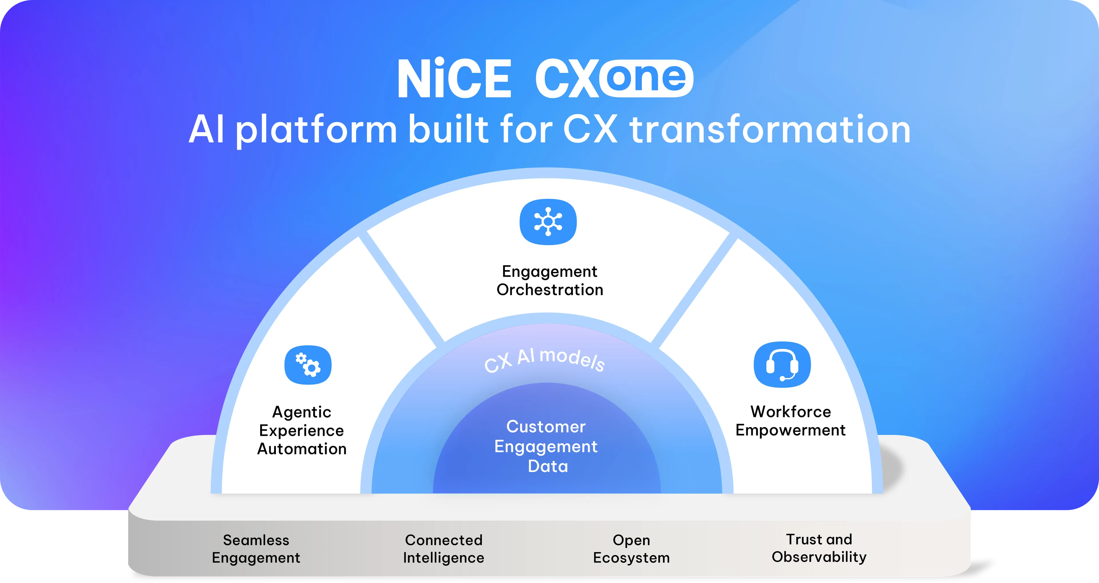 NiCE CXone Marketecture 2026