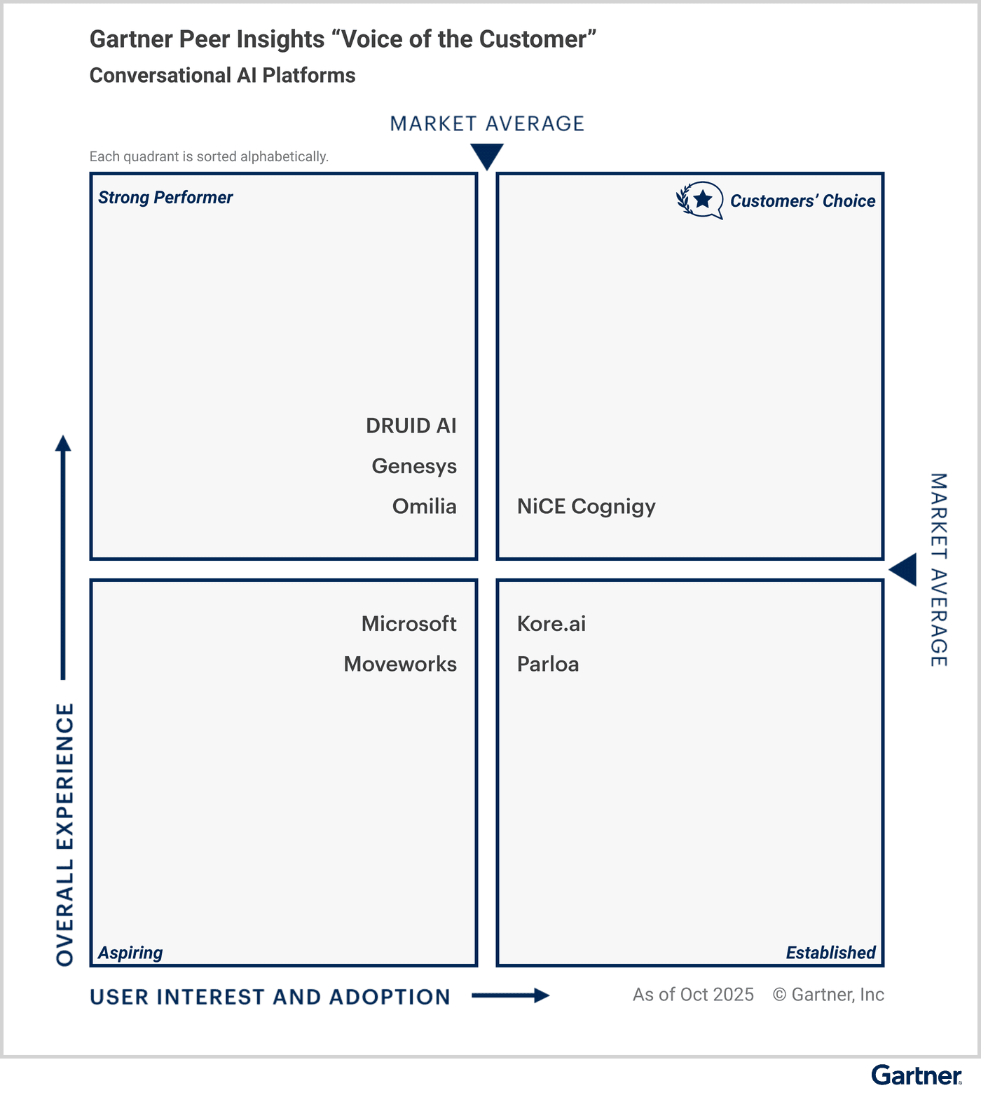 Gartner-Peer-Insights-Voice-of-the-Customer