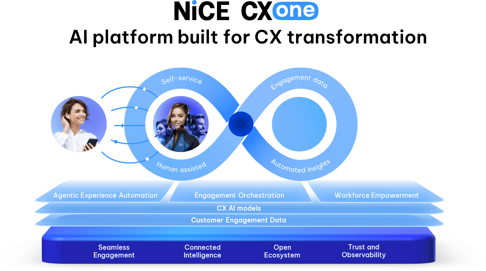 AI for CX Marketecture