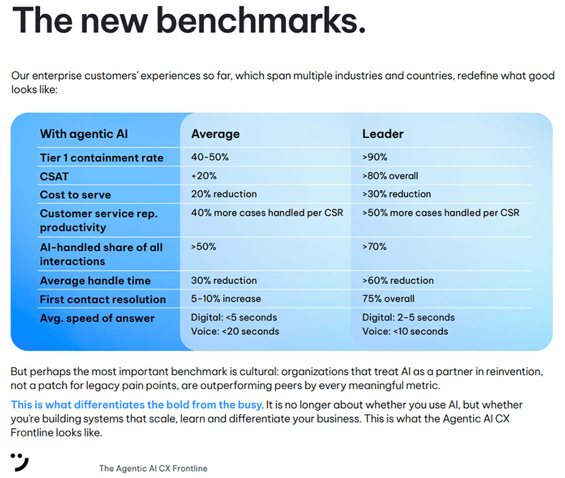 why-most-agentic-ai-pilots-stall-and-what-the-teams-scaling-fast-do-instead-body-image-2