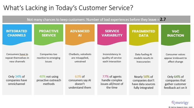 Springing Forward Ai Spring forward: 5 AI-powered strategies for real growth | NiCE